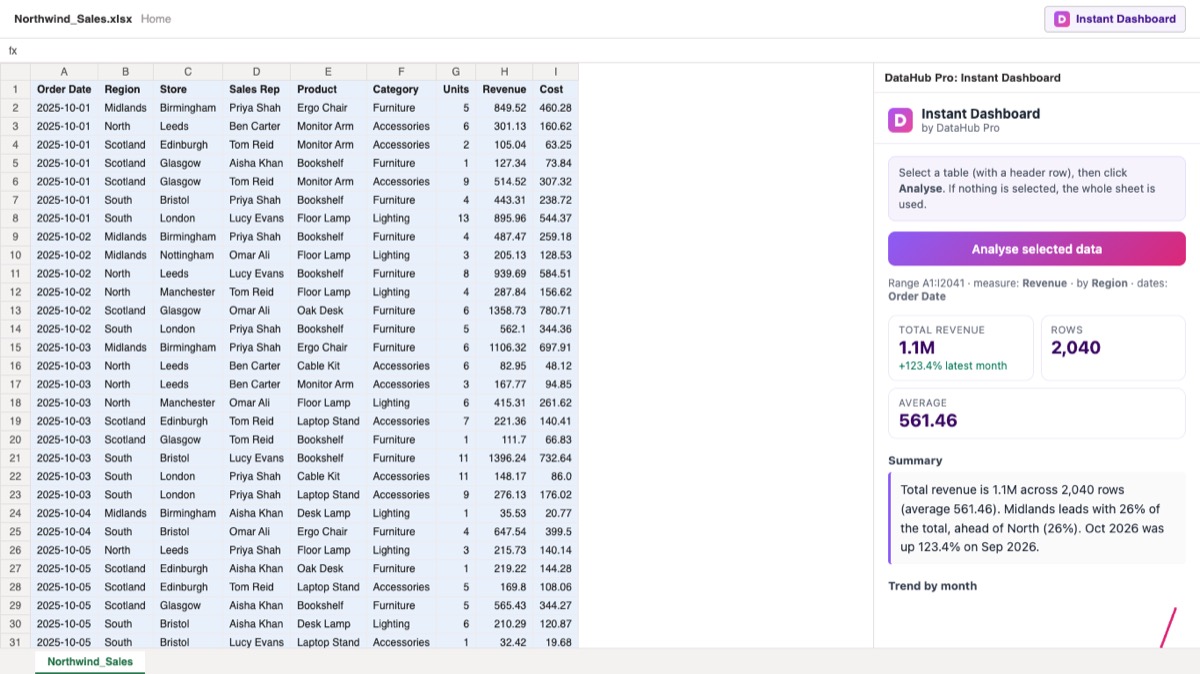 Select a sales table and the pane shows the total, the latest month and a written summary