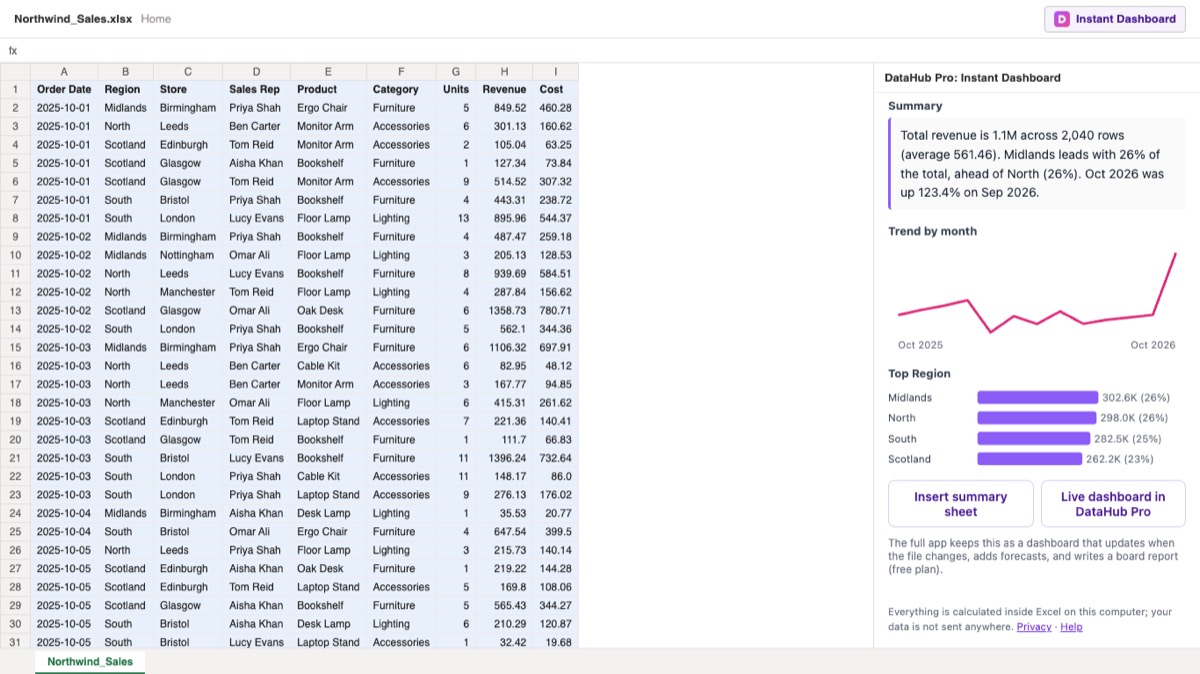 The month-by-month trend and the top regions, inside Excel