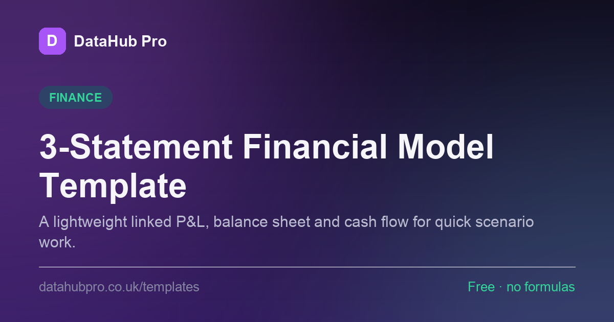Preview of the 3-Statement Financial Model Template dashboard in DataHub Pro — KPI tiles and charts built from the sample data