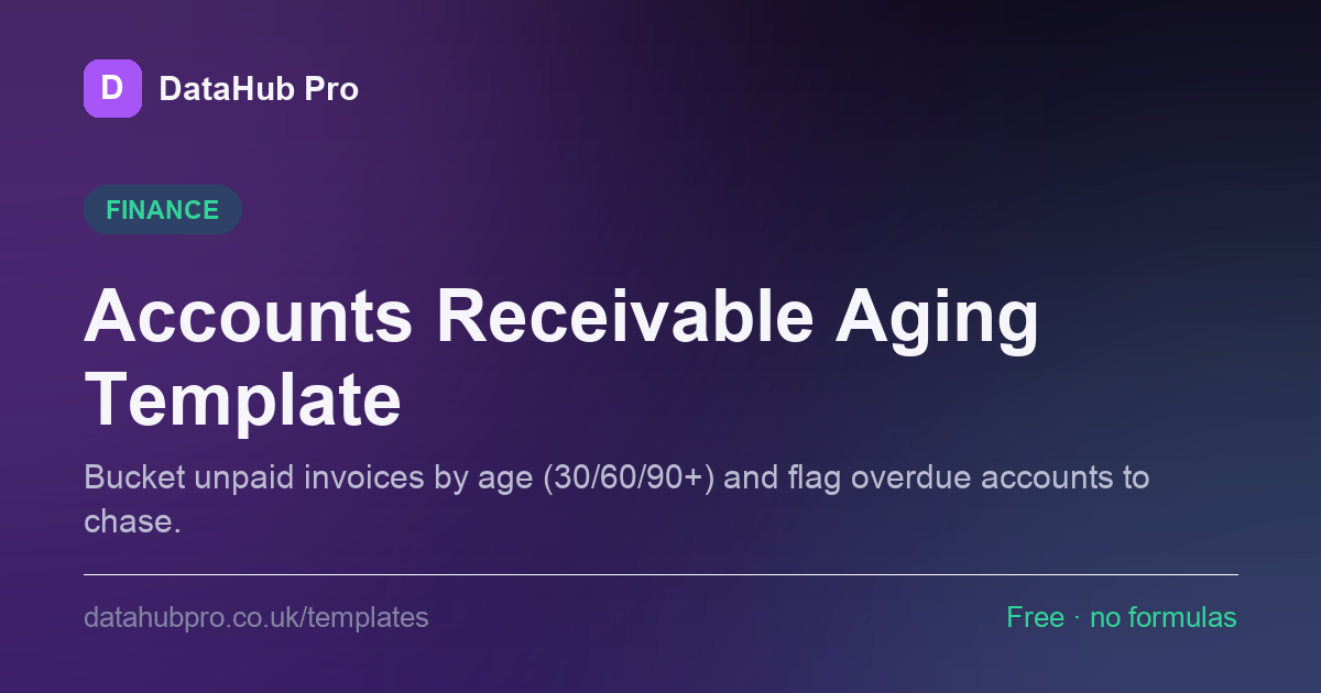 Preview of the Accounts Receivable Aging Template dashboard in DataHub Pro — KPI tiles and charts built from the sample data