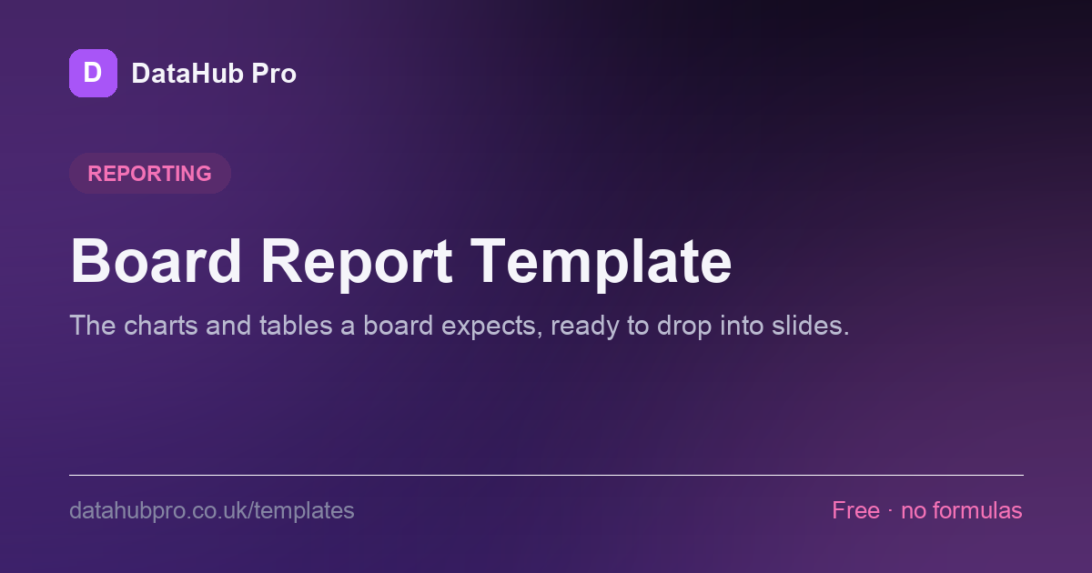 Preview of the Board Report Template dashboard in DataHub Pro — KPI tiles and charts built from the sample data