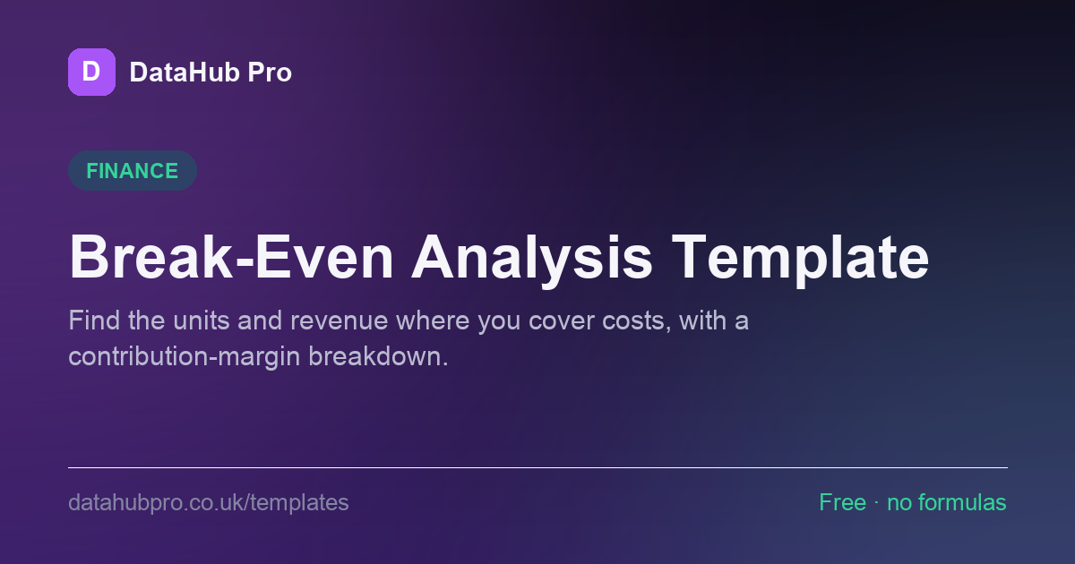 Preview of the Break-Even Analysis Template dashboard in DataHub Pro — KPI tiles and charts built from the sample data