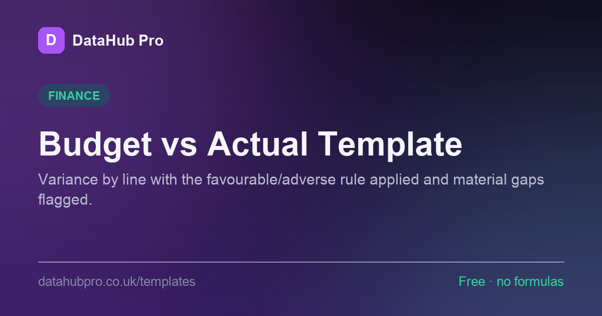 Preview of the Budget vs Actual Template dashboard in DataHub Pro — KPI tiles and charts built from the sample data