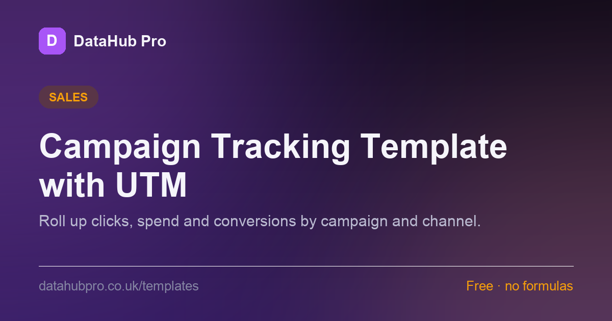 Preview of the Campaign Tracking Template with UTM dashboard in DataHub Pro — KPI tiles and charts built from the sample data