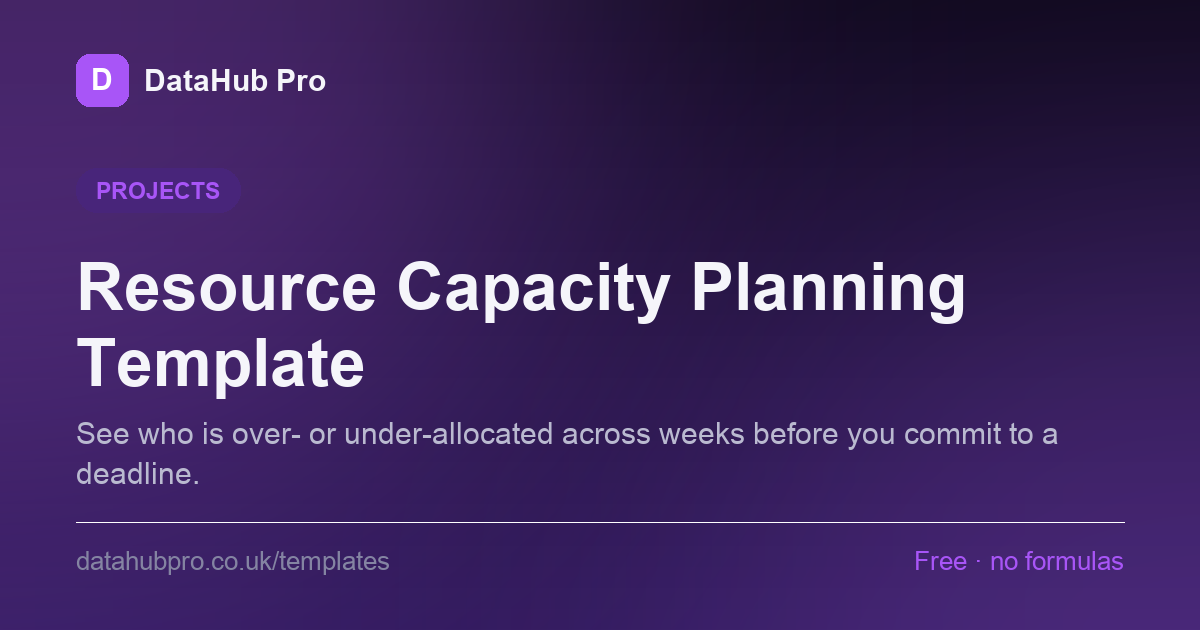 Preview of the Resource Capacity Planning Template dashboard in DataHub Pro — KPI tiles and charts built from the sample data