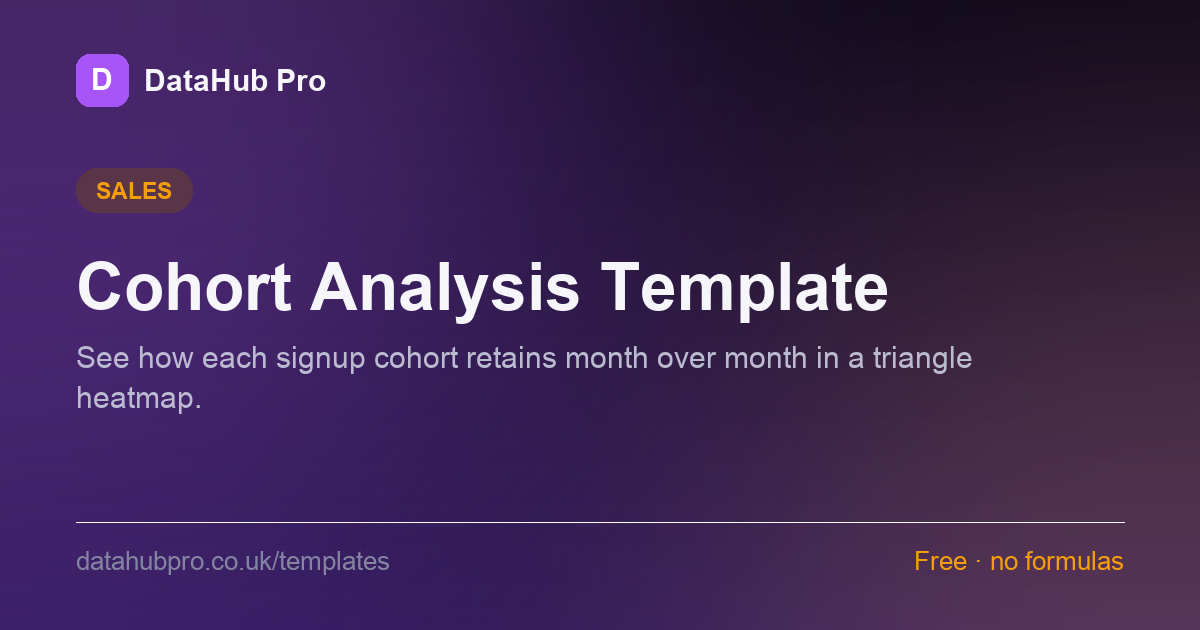 Preview of the Cohort Analysis Template dashboard in DataHub Pro — KPI tiles and charts built from the sample data