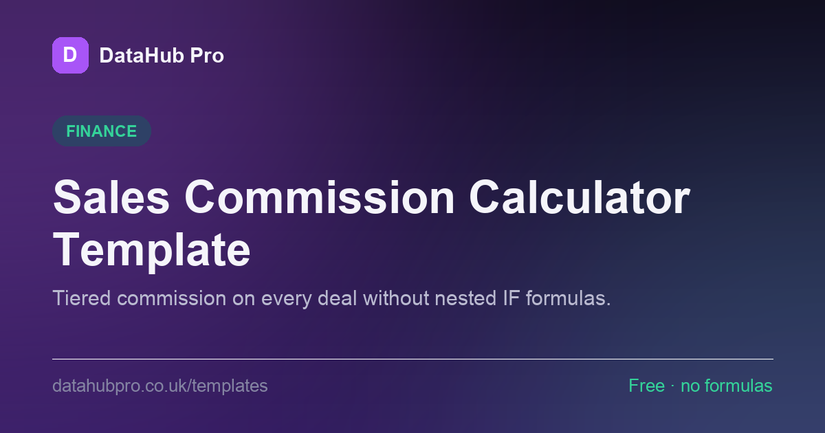 Preview of the Sales Commission Calculator Template dashboard in DataHub Pro — KPI tiles and charts built from the sample data