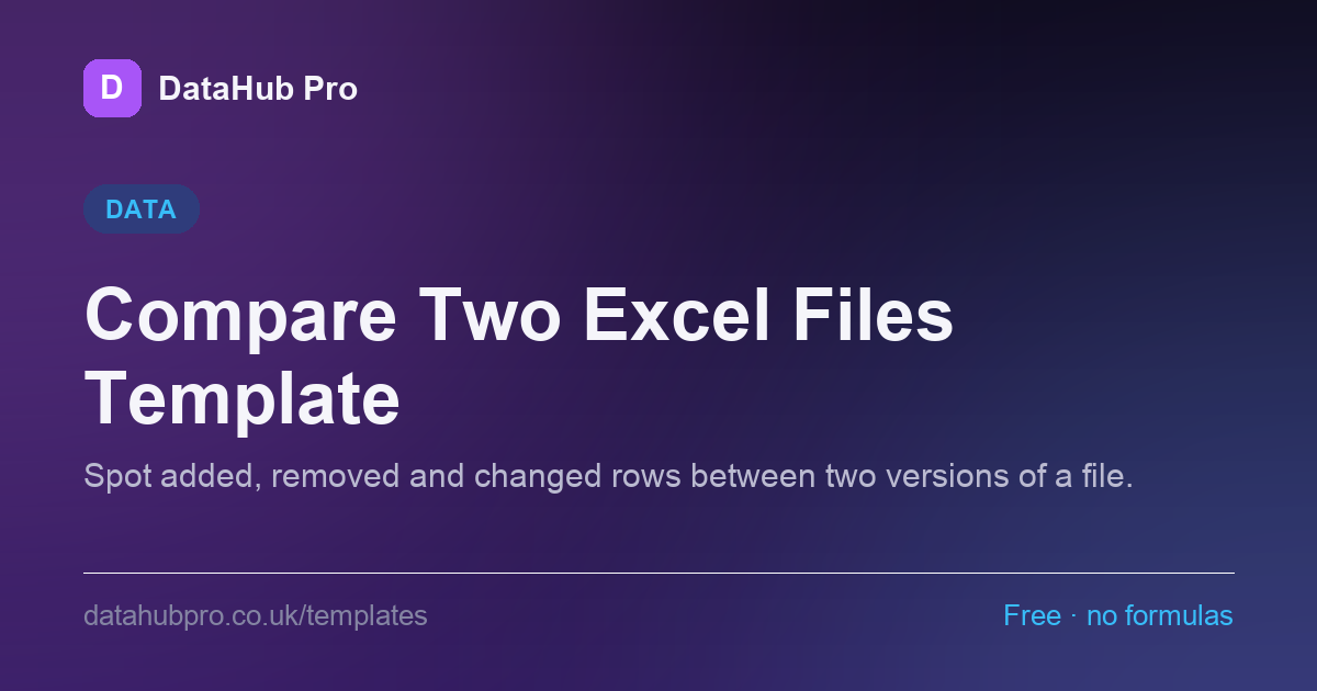 Preview of the Compare Two Excel Files Template dashboard in DataHub Pro — KPI tiles and charts built from the sample data