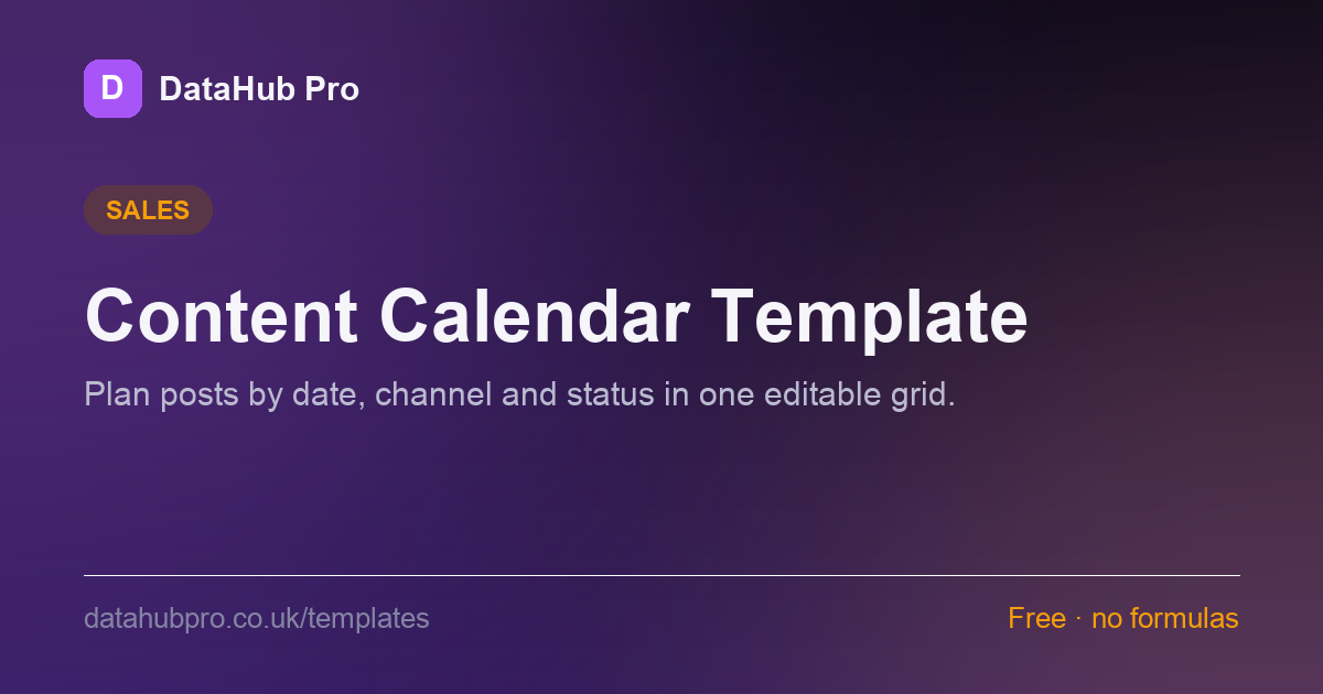 Preview of the Content Calendar Template dashboard in DataHub Pro — KPI tiles and charts built from the sample data