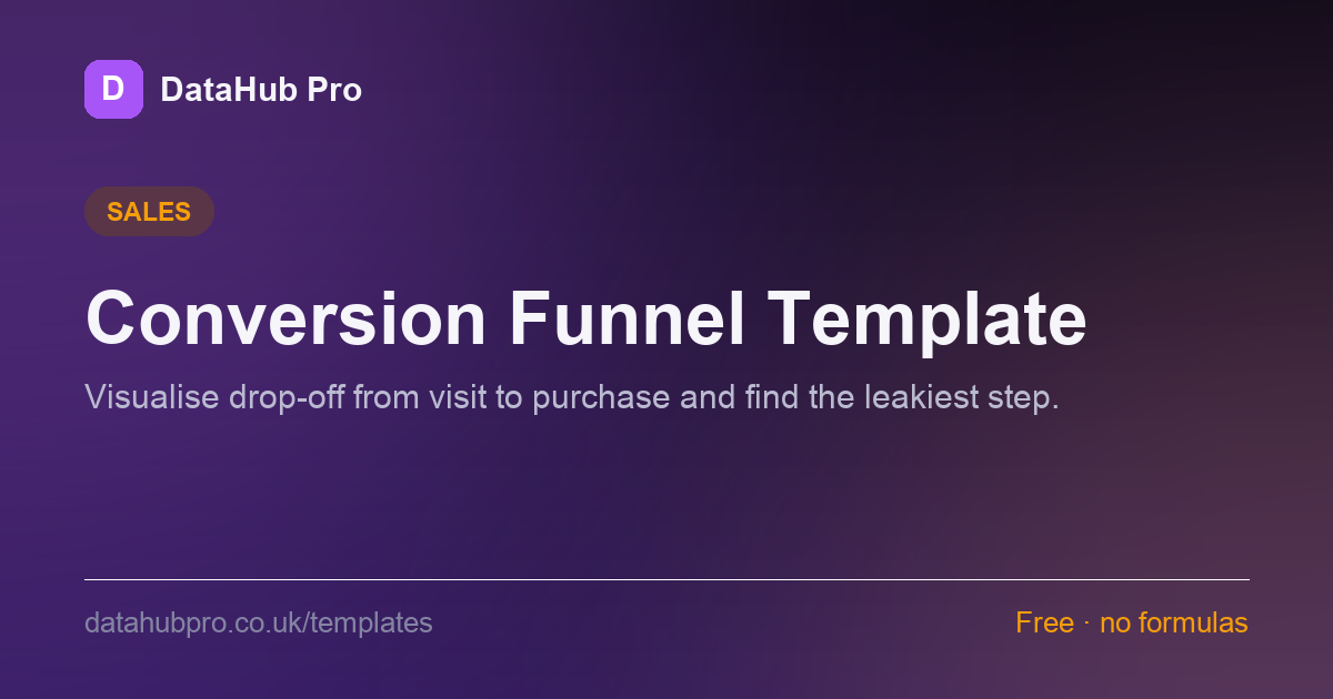 Preview of the Conversion Funnel Template dashboard in DataHub Pro — KPI tiles and charts built from the sample data