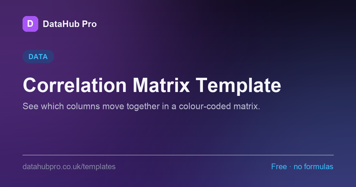 Preview of the Correlation Matrix Template dashboard in DataHub Pro — KPI tiles and charts built from the sample data