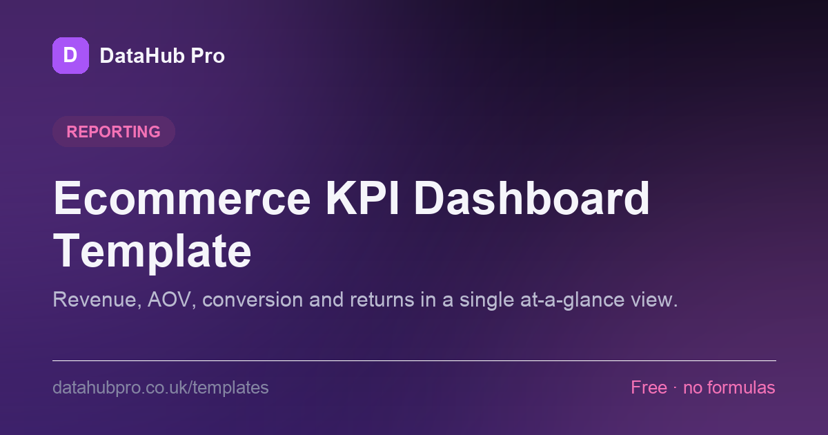 Preview of the Ecommerce KPI Dashboard Template dashboard in DataHub Pro — KPI tiles and charts built from the sample data