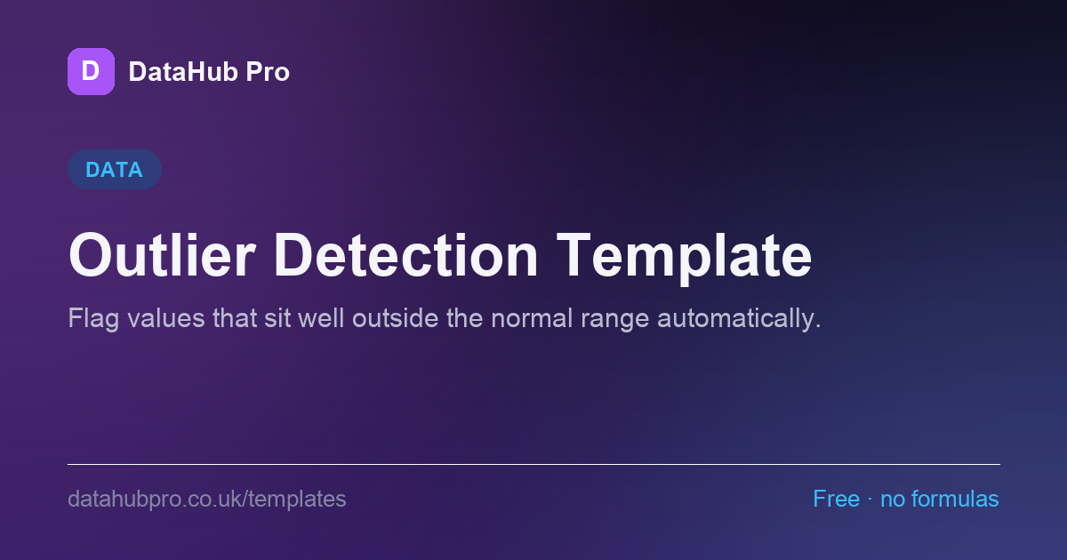 Preview of the Outlier Detection Template dashboard in DataHub Pro — KPI tiles and charts built from the sample data