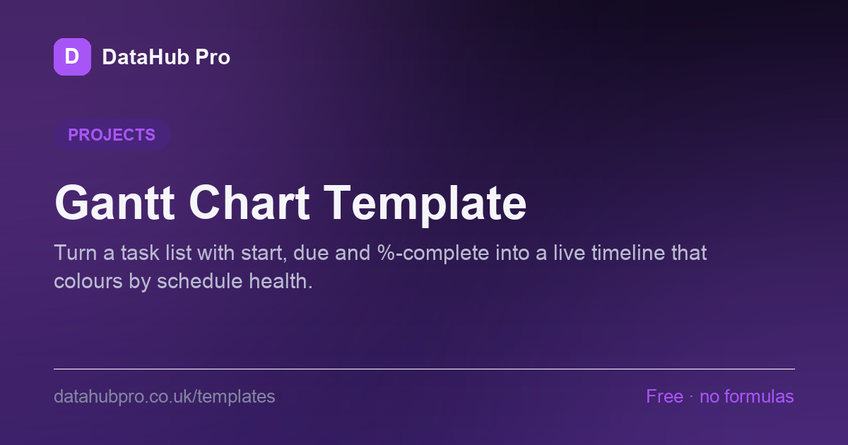 Preview of the Gantt Chart Template dashboard in DataHub Pro — KPI tiles and charts built from the sample data
