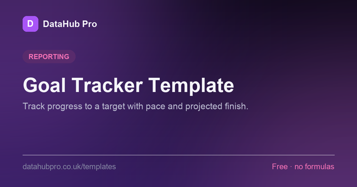Preview of the Goal Tracker Template dashboard in DataHub Pro — KPI tiles and charts built from the sample data