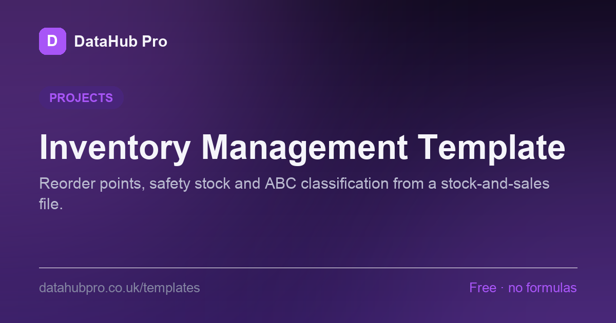 Preview of the Inventory Management Template dashboard in DataHub Pro — KPI tiles and charts built from the sample data