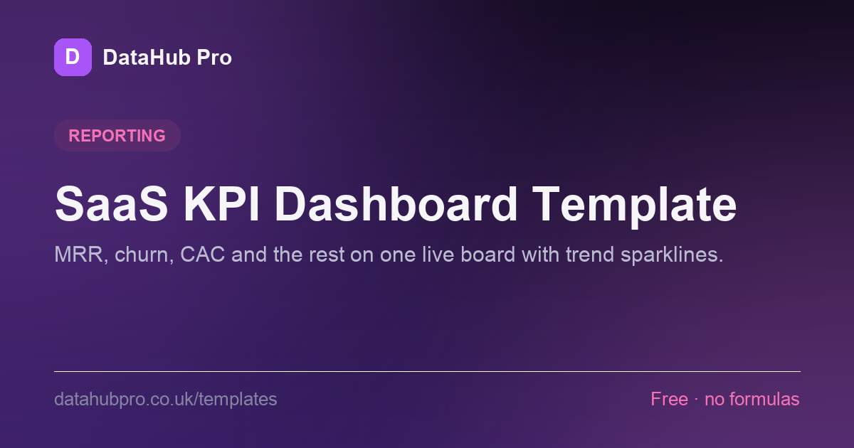 Preview of the SaaS KPI Dashboard Template dashboard in DataHub Pro — KPI tiles and charts built from the sample data