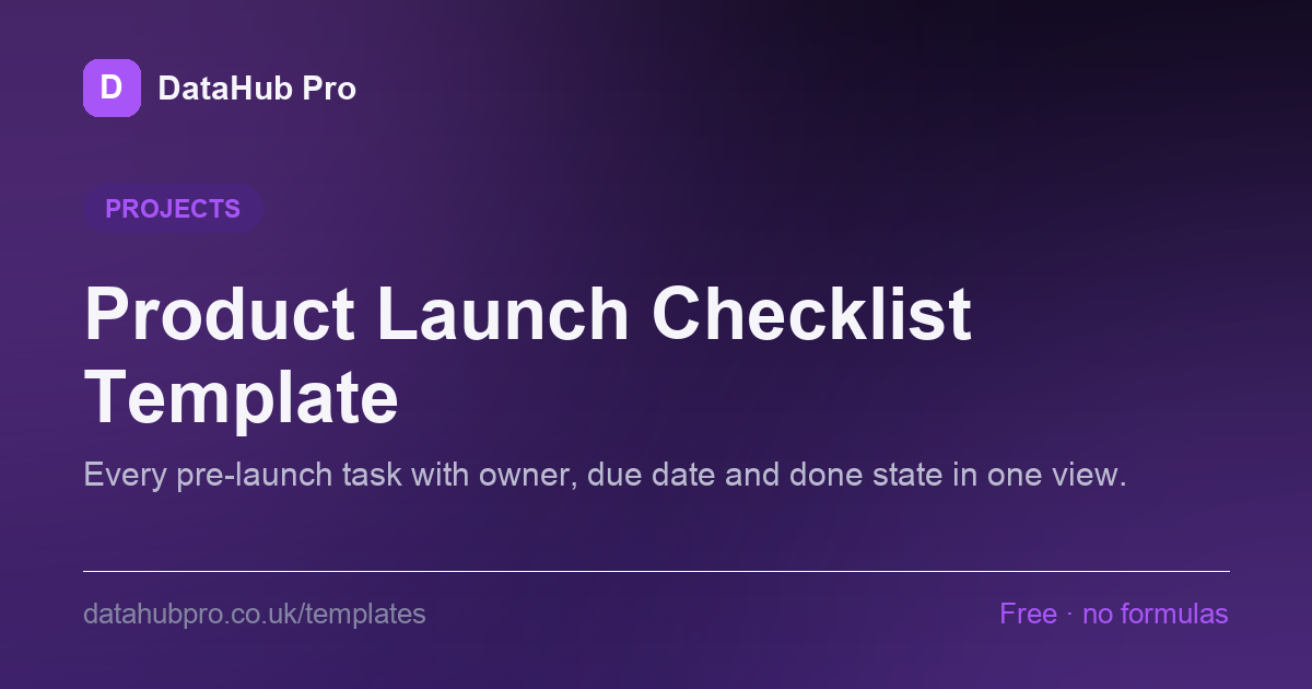 Preview of the Product Launch Checklist Template dashboard in DataHub Pro — KPI tiles and charts built from the sample data