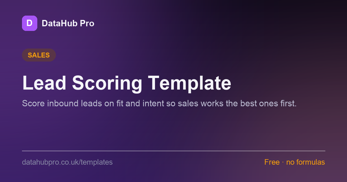 Preview of the Lead Scoring Template dashboard in DataHub Pro — KPI tiles and charts built from the sample data