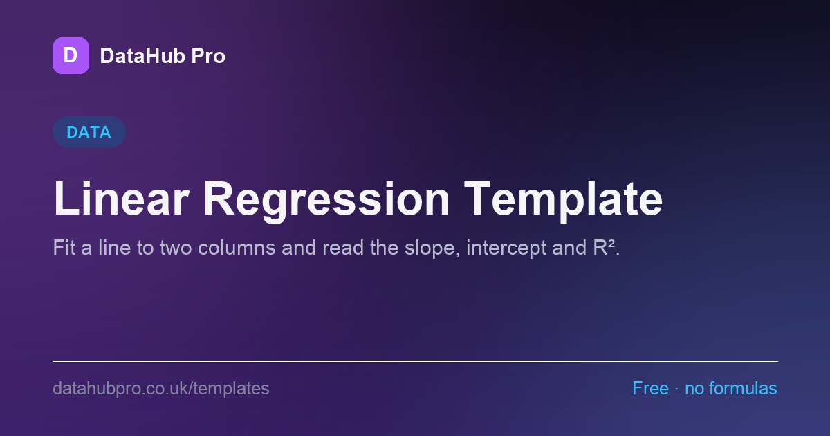 Preview of the Linear Regression Template dashboard in DataHub Pro — KPI tiles and charts built from the sample data