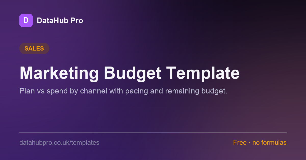 Preview of the Marketing Budget Template dashboard in DataHub Pro — KPI tiles and charts built from the sample data