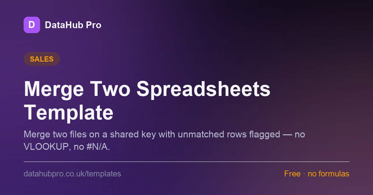 Preview of the Merge Two Spreadsheets Template dashboard in DataHub Pro — KPI tiles and charts built from the sample data