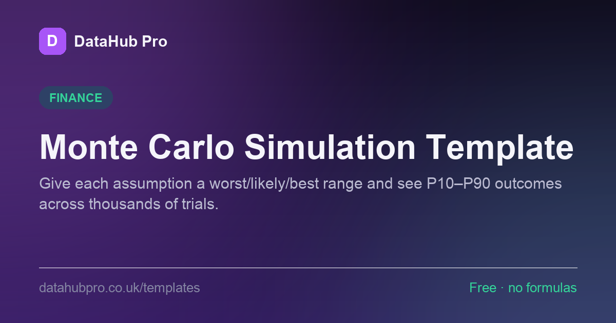 Preview of the Monte Carlo Simulation Template dashboard in DataHub Pro — KPI tiles and charts built from the sample data