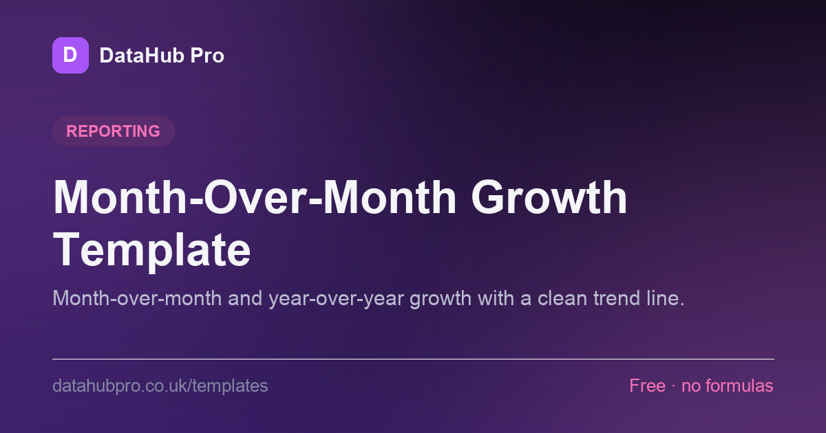 Preview of the Month-Over-Month Growth Template dashboard in DataHub Pro — KPI tiles and charts built from the sample data