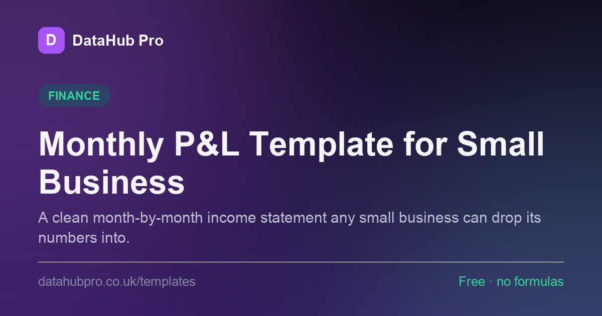 Preview of the Monthly P&L Template for Small Business dashboard in DataHub Pro — KPI tiles and charts built from the sample data
