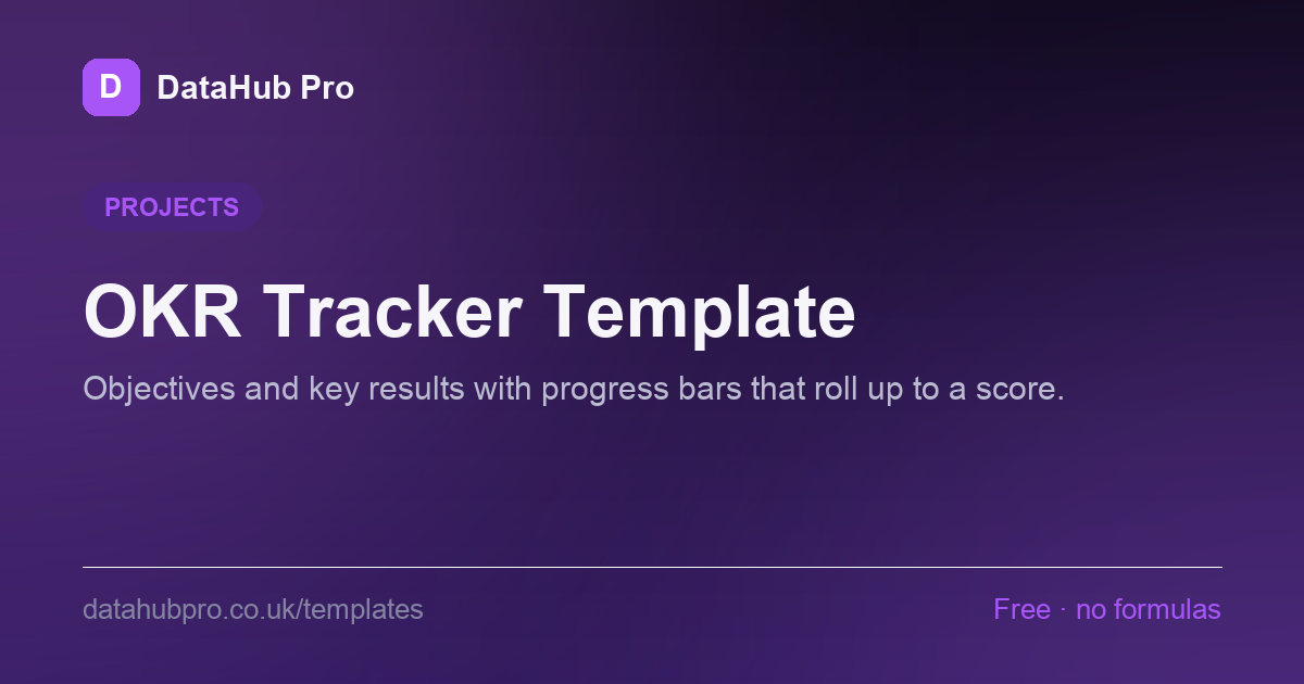 Preview of the OKR Tracker Template dashboard in DataHub Pro — KPI tiles and charts built from the sample data