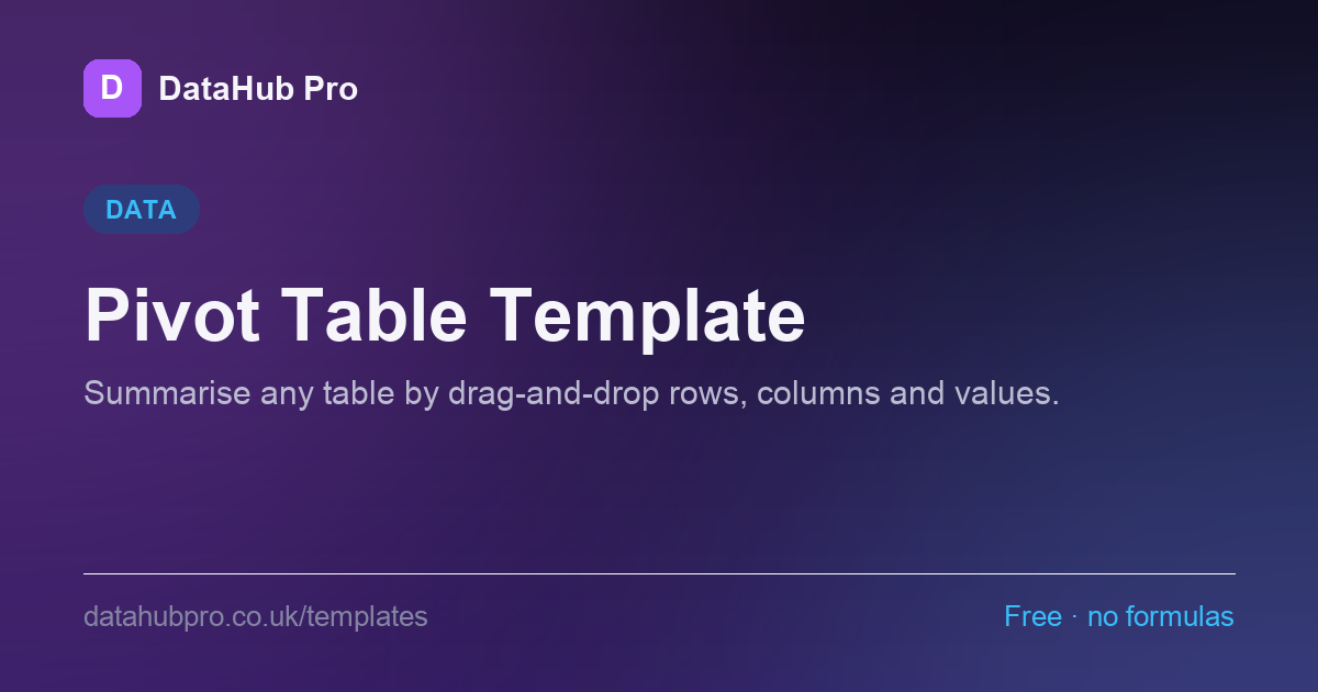 Preview of the Pivot Table Template dashboard in DataHub Pro — KPI tiles and charts built from the sample data