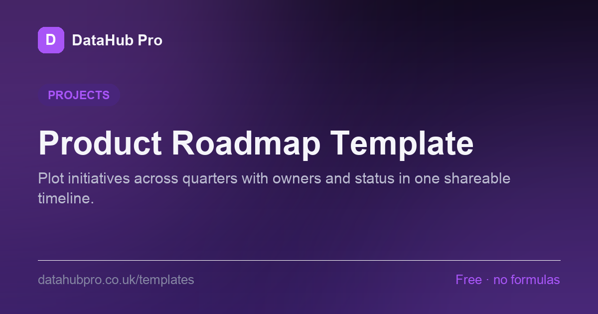 Preview of the Product Roadmap Template dashboard in DataHub Pro — KPI tiles and charts built from the sample data