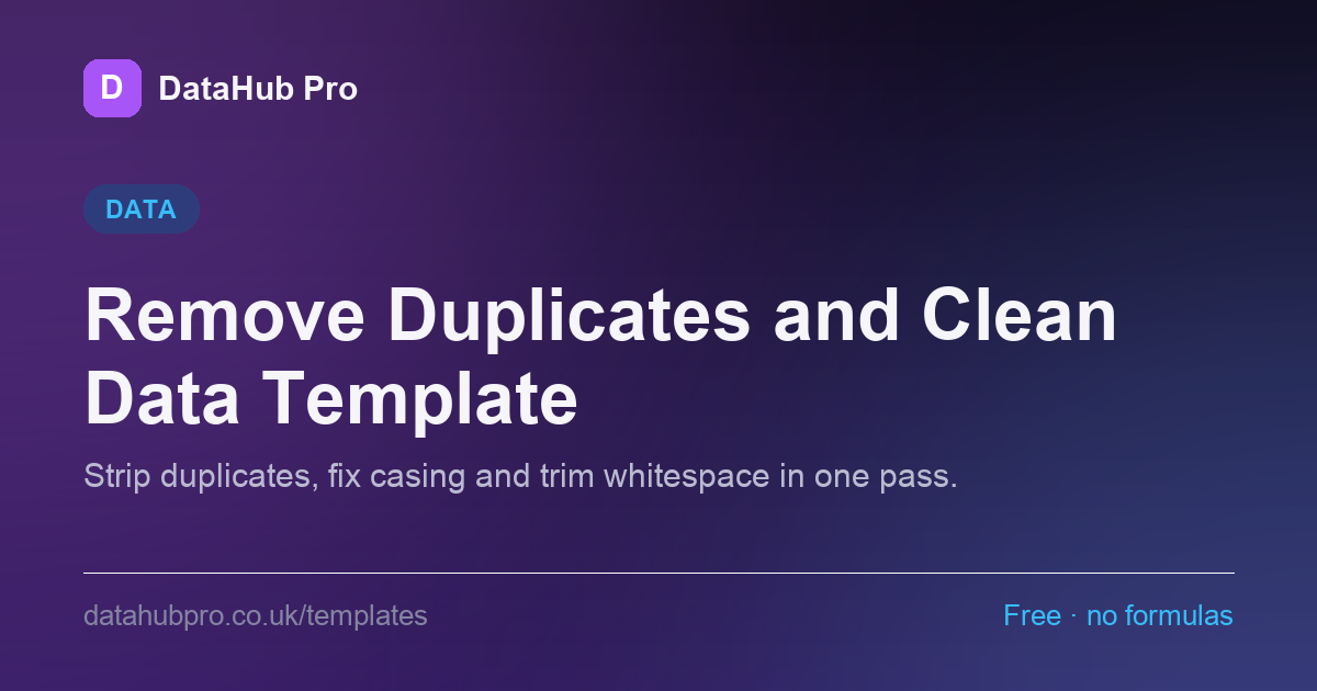 Preview of the Remove Duplicates and Clean Data Template dashboard in DataHub Pro — KPI tiles and charts built from the sample data