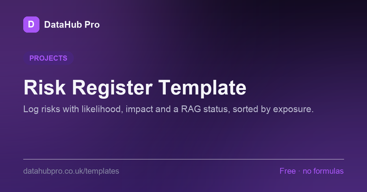 Preview of the Risk Register Template dashboard in DataHub Pro — KPI tiles and charts built from the sample data