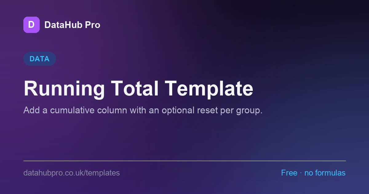 Preview of the Running Total Template dashboard in DataHub Pro — KPI tiles and charts built from the sample data
