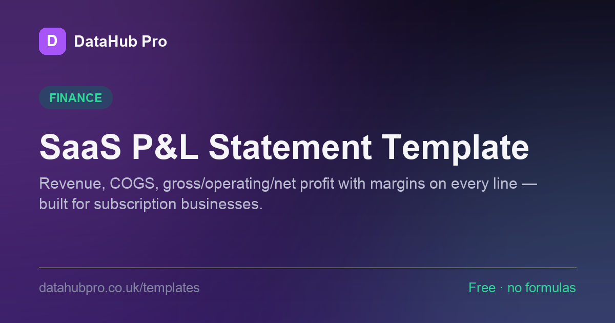 Preview of the SaaS P&L Statement Template dashboard in DataHub Pro — KPI tiles and charts built from the sample data