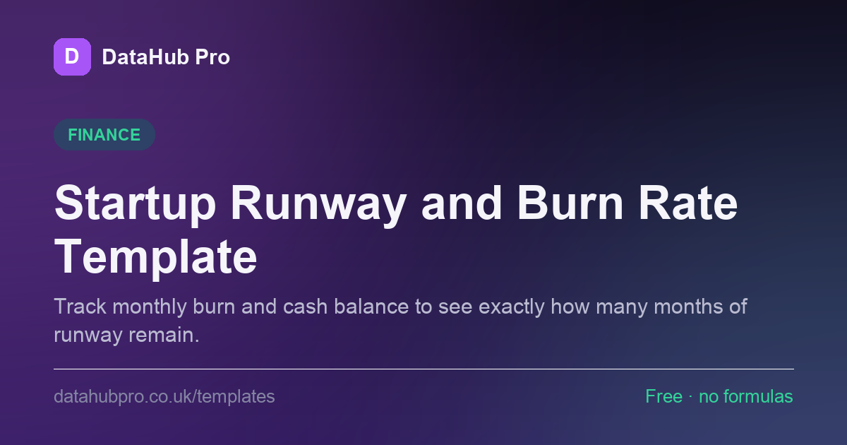 Preview of the Startup Runway and Burn Rate Template dashboard in DataHub Pro — KPI tiles and charts built from the sample data