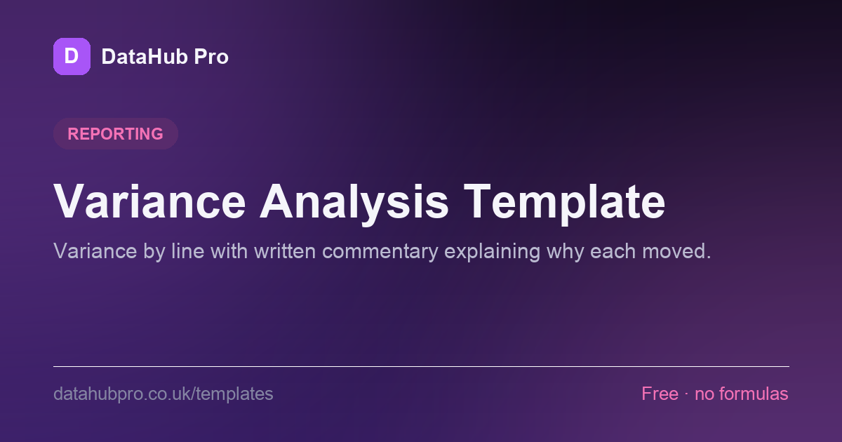 Preview of the Variance Analysis Template dashboard in DataHub Pro — KPI tiles and charts built from the sample data