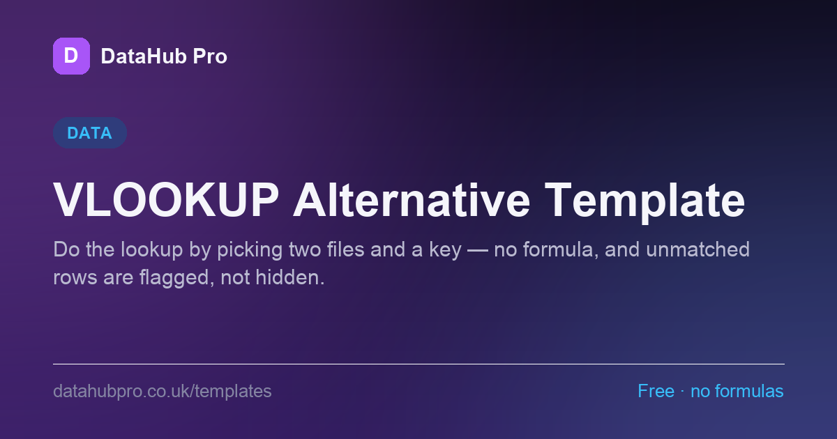 Preview of the VLOOKUP Alternative Template dashboard in DataHub Pro — KPI tiles and charts built from the sample data