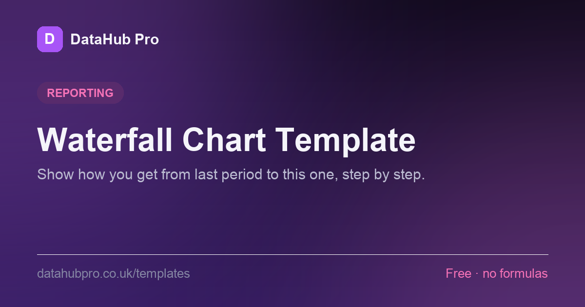 Preview of the Waterfall Chart Template dashboard in DataHub Pro — KPI tiles and charts built from the sample data