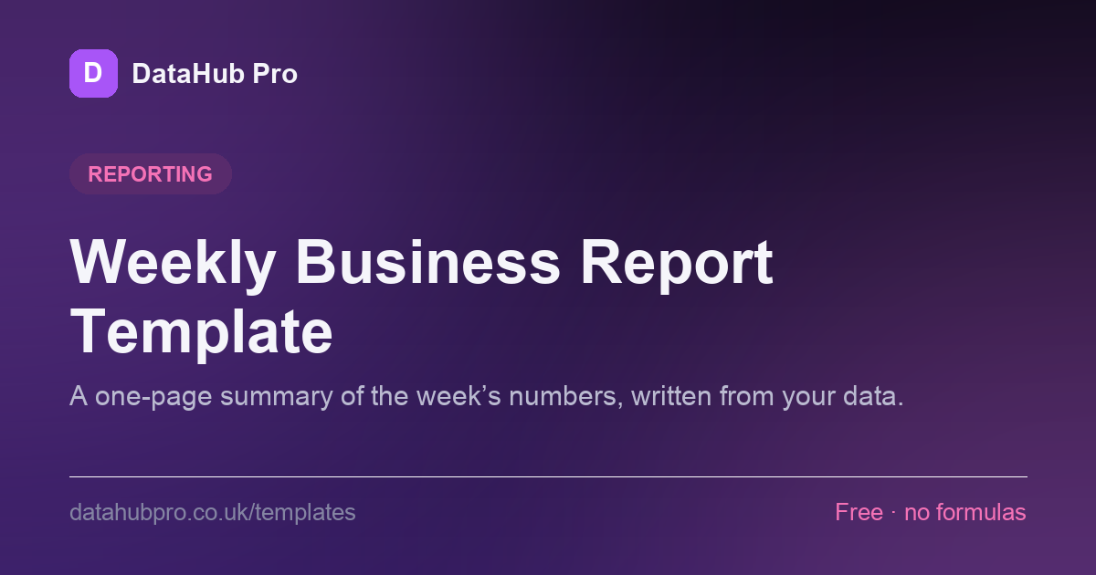 Preview of the Weekly Business Report Template dashboard in DataHub Pro — KPI tiles and charts built from the sample data